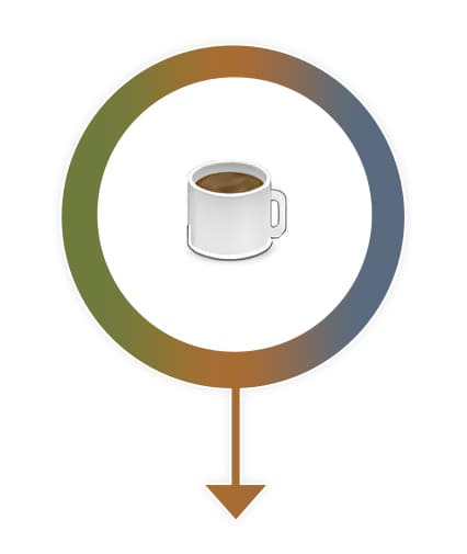 Participação do cliente