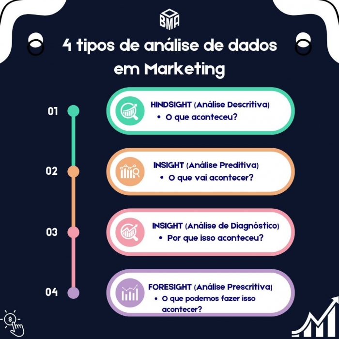 Você sabe quais são os principais objetivos do Marketing Digital?