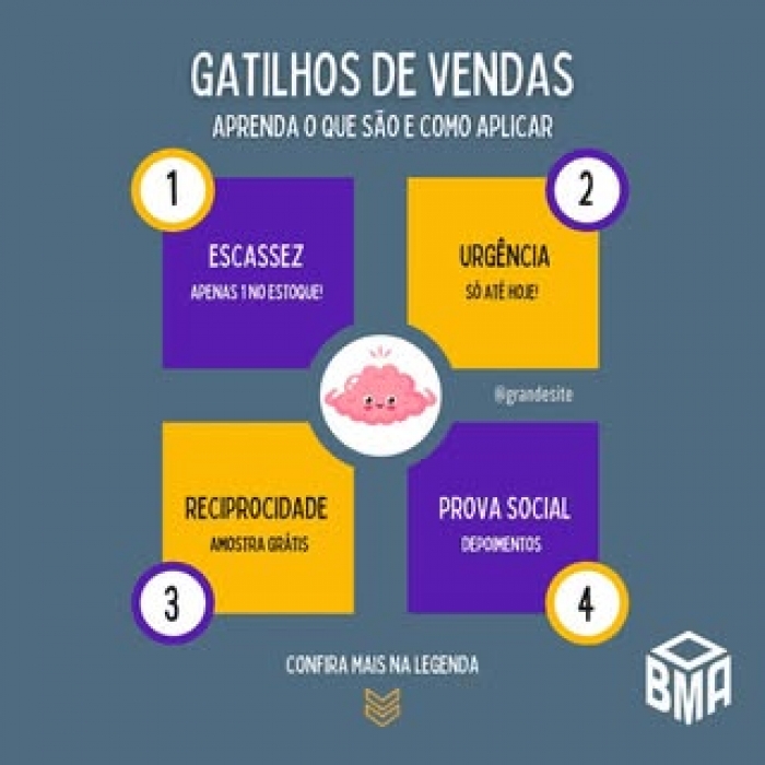 Gatilhos de vendas