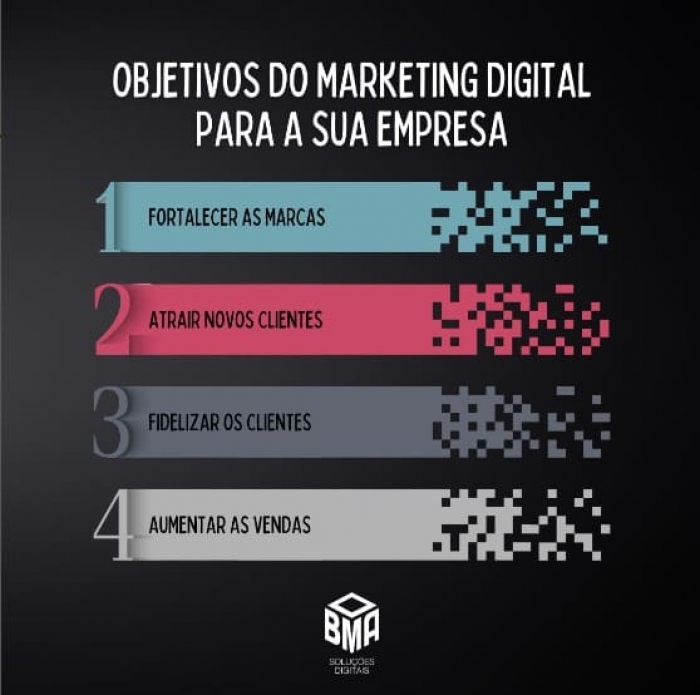 Objetivos do Marketing Digital para sua empresa.